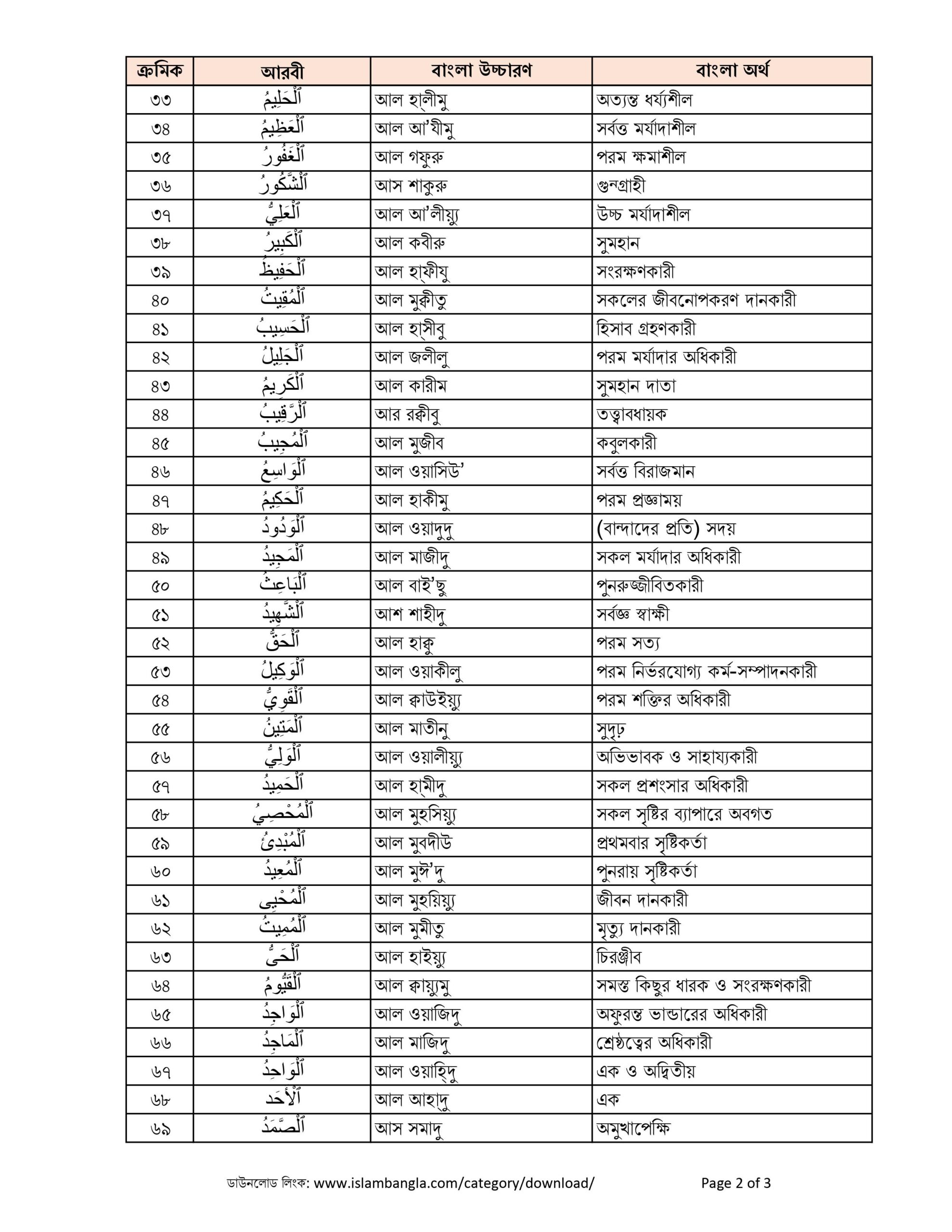 99 names of allah list bangla pdf